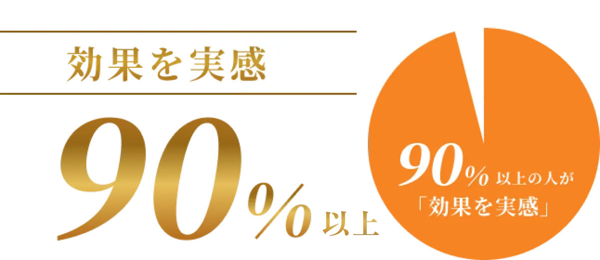 効果を実感90%以上